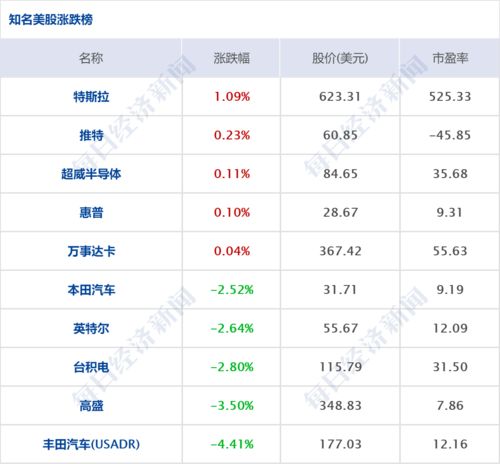 早財(cái)經(jīng) 深圳新增本土確診與全球市場動(dòng)態(tài)