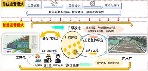 廣州水投集團(tuán)斬獲兩項(xiàng)國家科技進(jìn)步獎(jiǎng)，引領(lǐng)城市供水與污水處理技術(shù)創(chuàng)新
