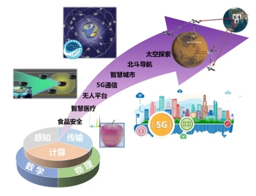 時(shí)代浪潮下的電子信息學(xué)科發(fā)展——第14期清華校友學(xué)習(xí)日活動(dòng)報(bào)名開啟