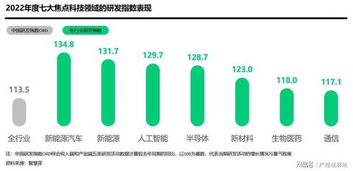 中國研發指數創新高，企業研發投入與技術開發雙輪驅動信息科技騰飛