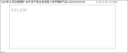 2020年公司紅棉理財 xx天資產(chǎn)組合投資型人民幣理財產(chǎn)品c1082720000109