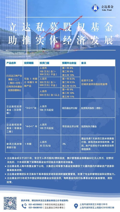 關于立達基金價格調整和有關股權投資產品更新的通知